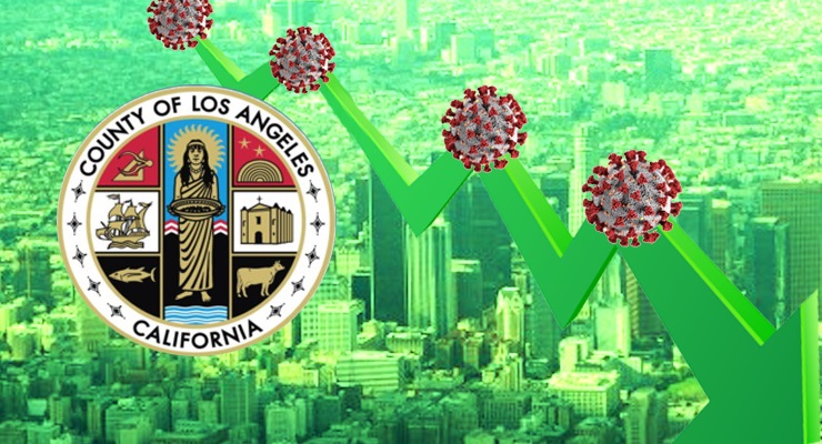 LA County Could Improve to ‘Low’ COVID Activity Level in Next Week