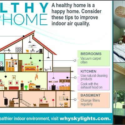 Home Upgrades for Better Indoor Air Quality