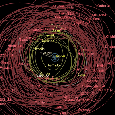 Moon Dance: Explore the Dynamics of the Moons of the Outer Solar System